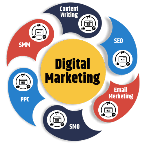 Digital Marketing Agency